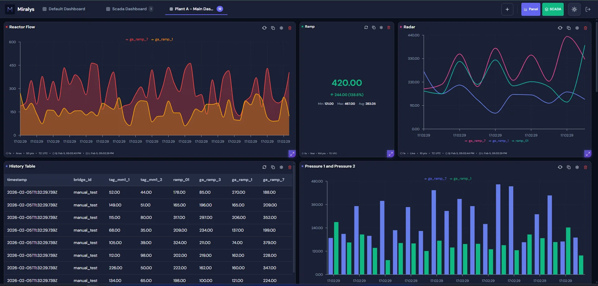 Miralys live dashboards