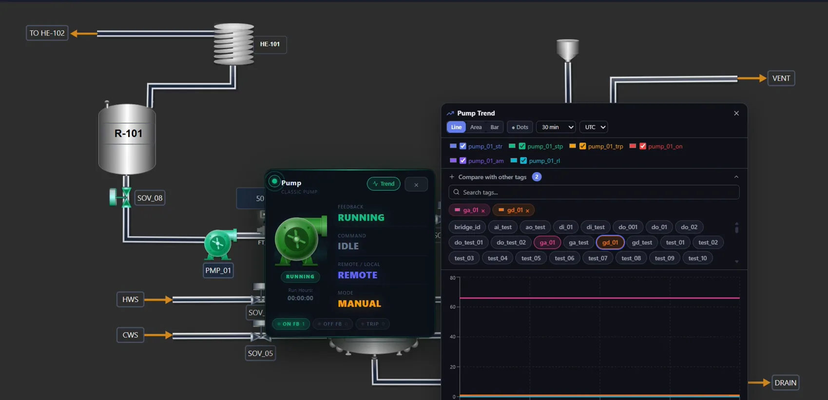 Miralys animated SCADA