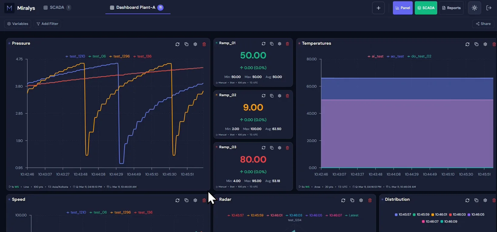 Miralys panel builder